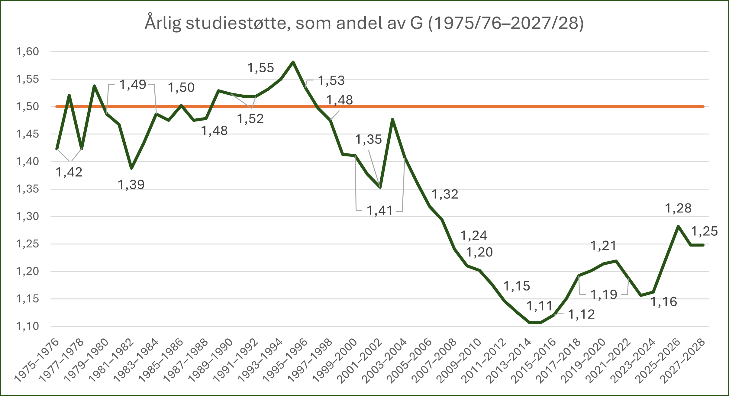studiestøtte andelG sb2027