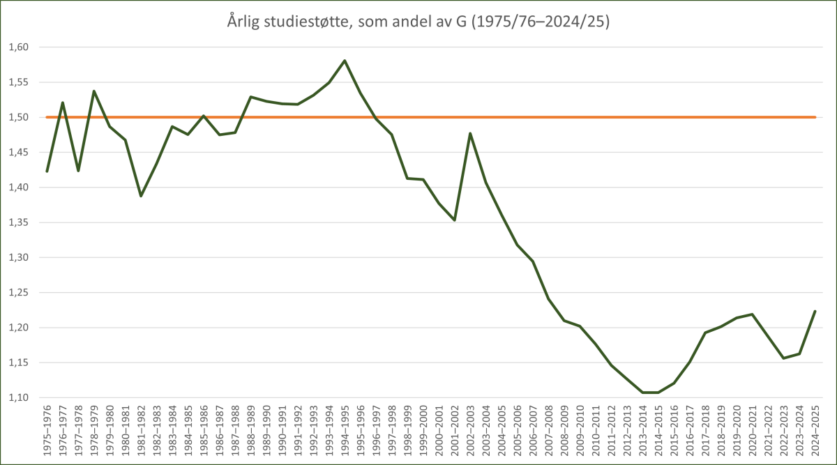 Opprop: Sammen for studentene