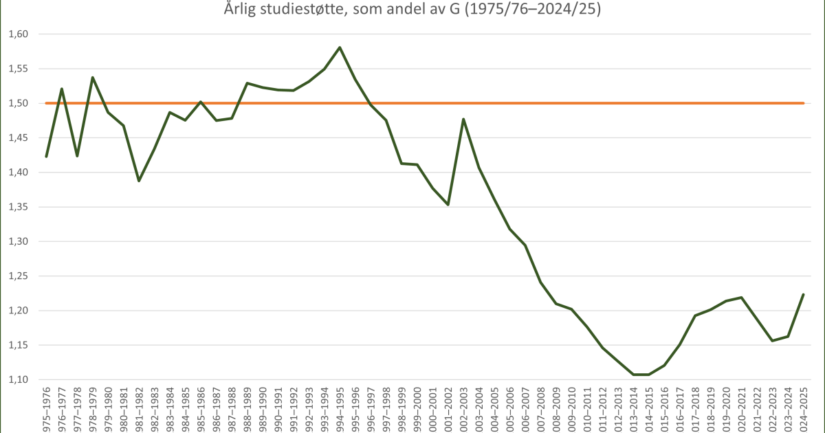 Opprop: Sammen for studentene
